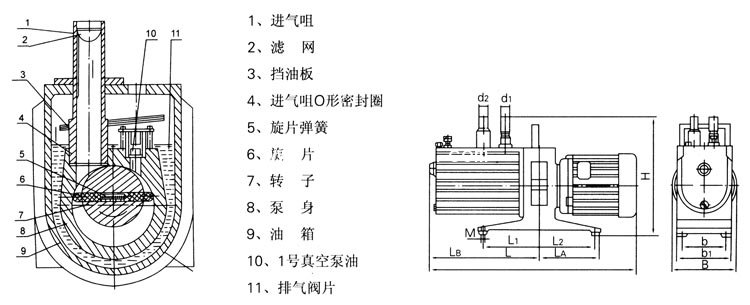 2XZ型直联旋片式<a href='http://www.nb-17.net/list-136-0.html' target='_blank'><u>真空泵</u></a>的结构图及安装尺寸图